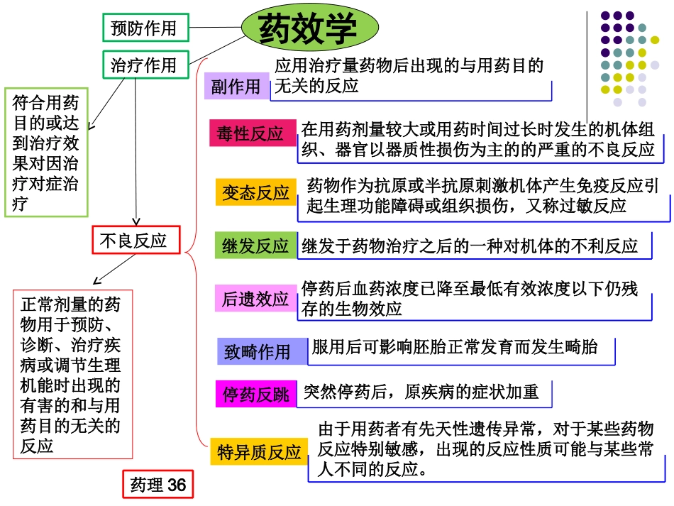 药理药化中期复习1-3章_第3页