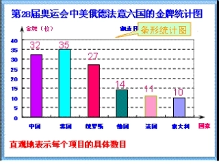 北师大四年级数学上栽蒜苗一及练习