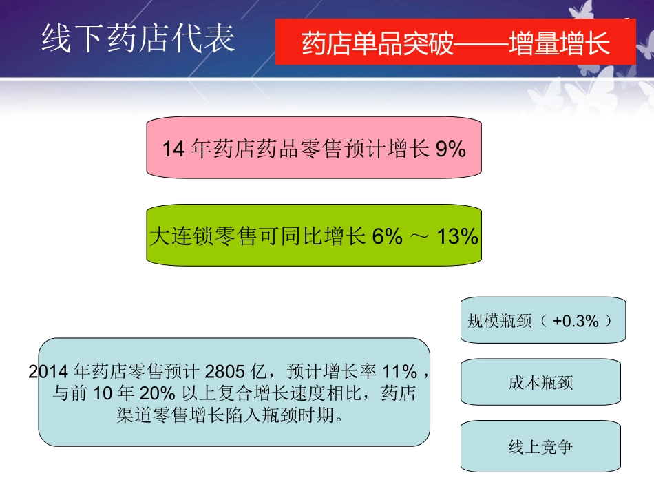 药店单品突破战略_第3页