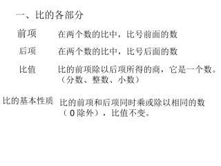 比的复习课件