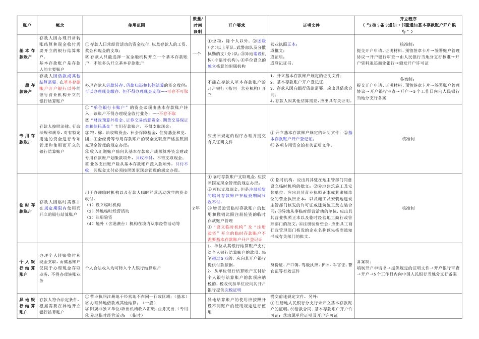 账户汇总表格A3_第1页