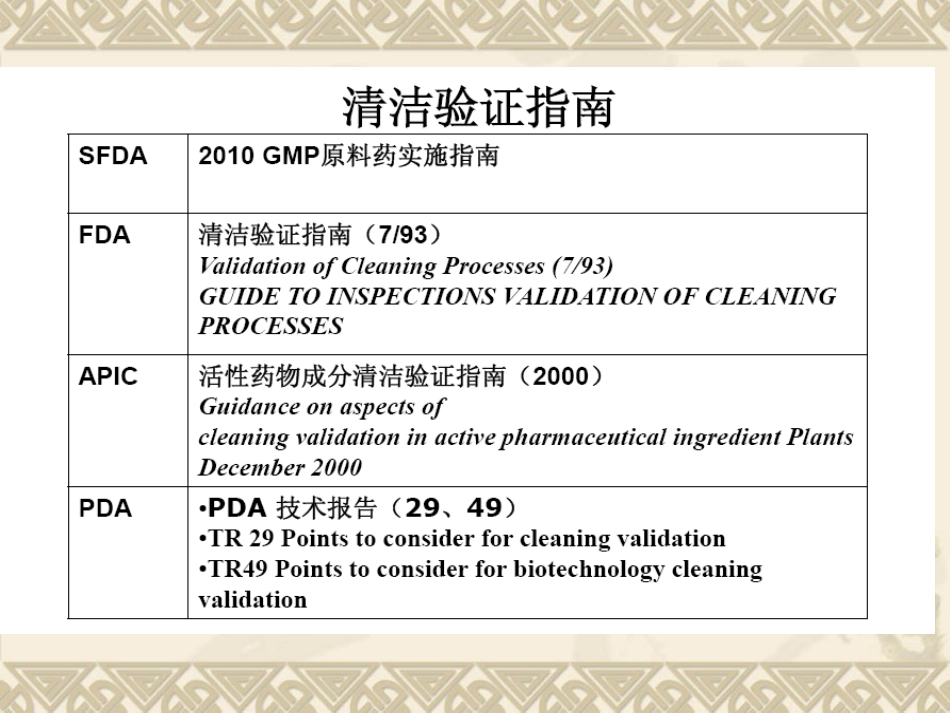 药品生产清洁验证_第3页