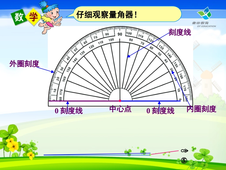 角的度量（四年级上册）_第3页