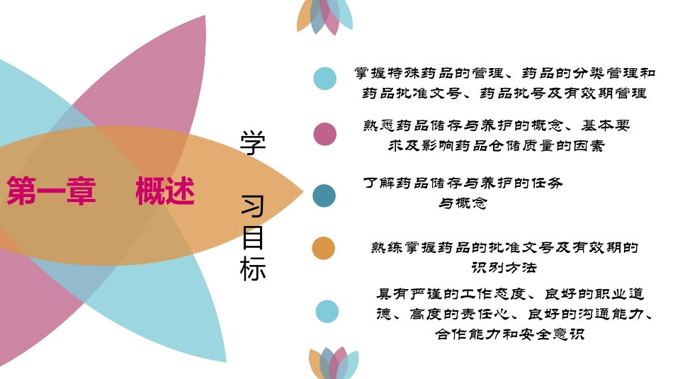 药品储存与养护技术第一章_第2页