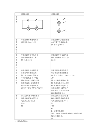 易混易错清单