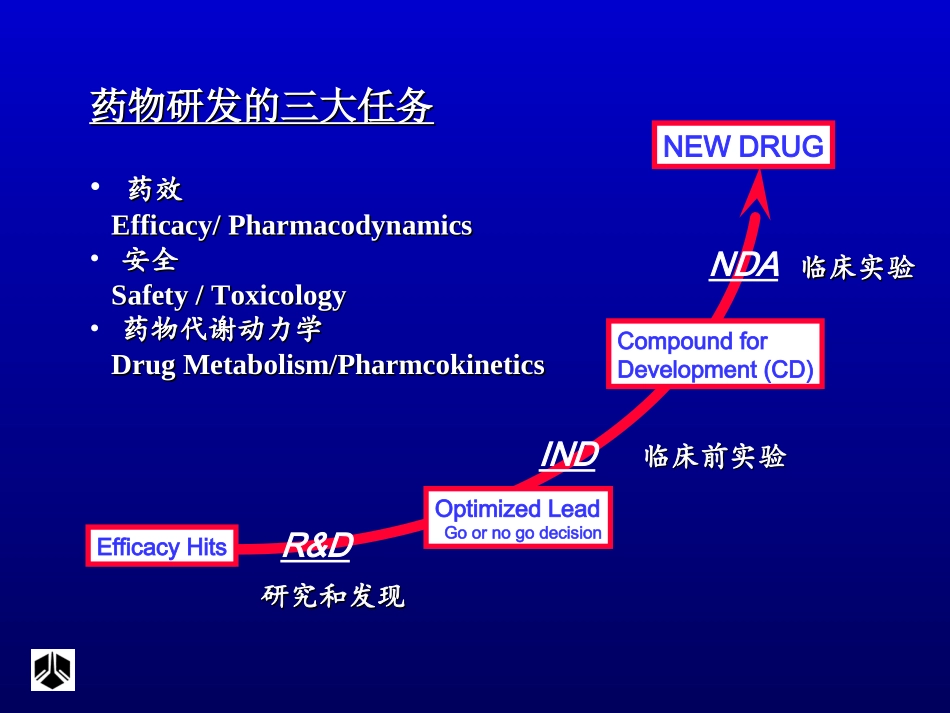 药代动力学在新药研发中的作用_第2页