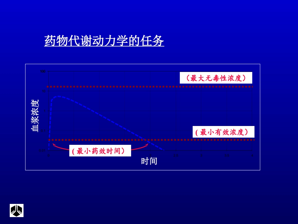 药代动力学在新药研发中的作用_第3页