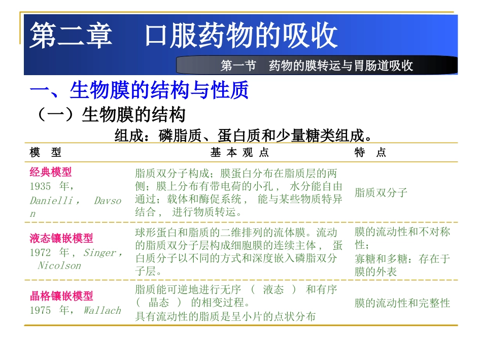 药剂学第6版_第3页