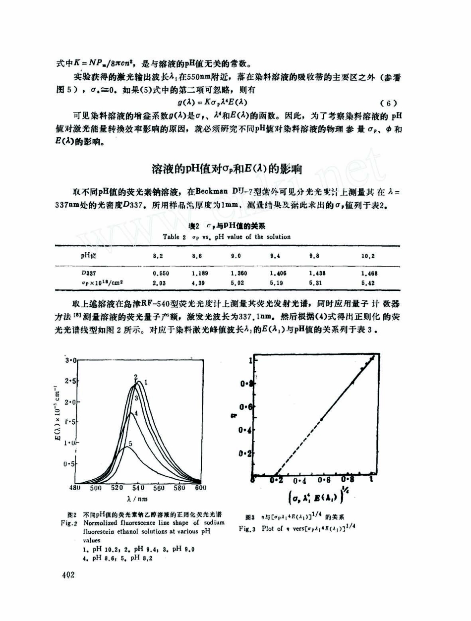 荧光素钠溶液的pH值对其激光及光谱特性的影响_第3页