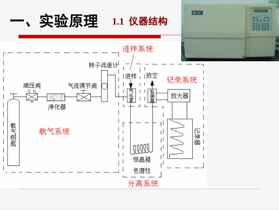 苯、甲苯、二甲苯的气相色谱分离与检测_第2页
