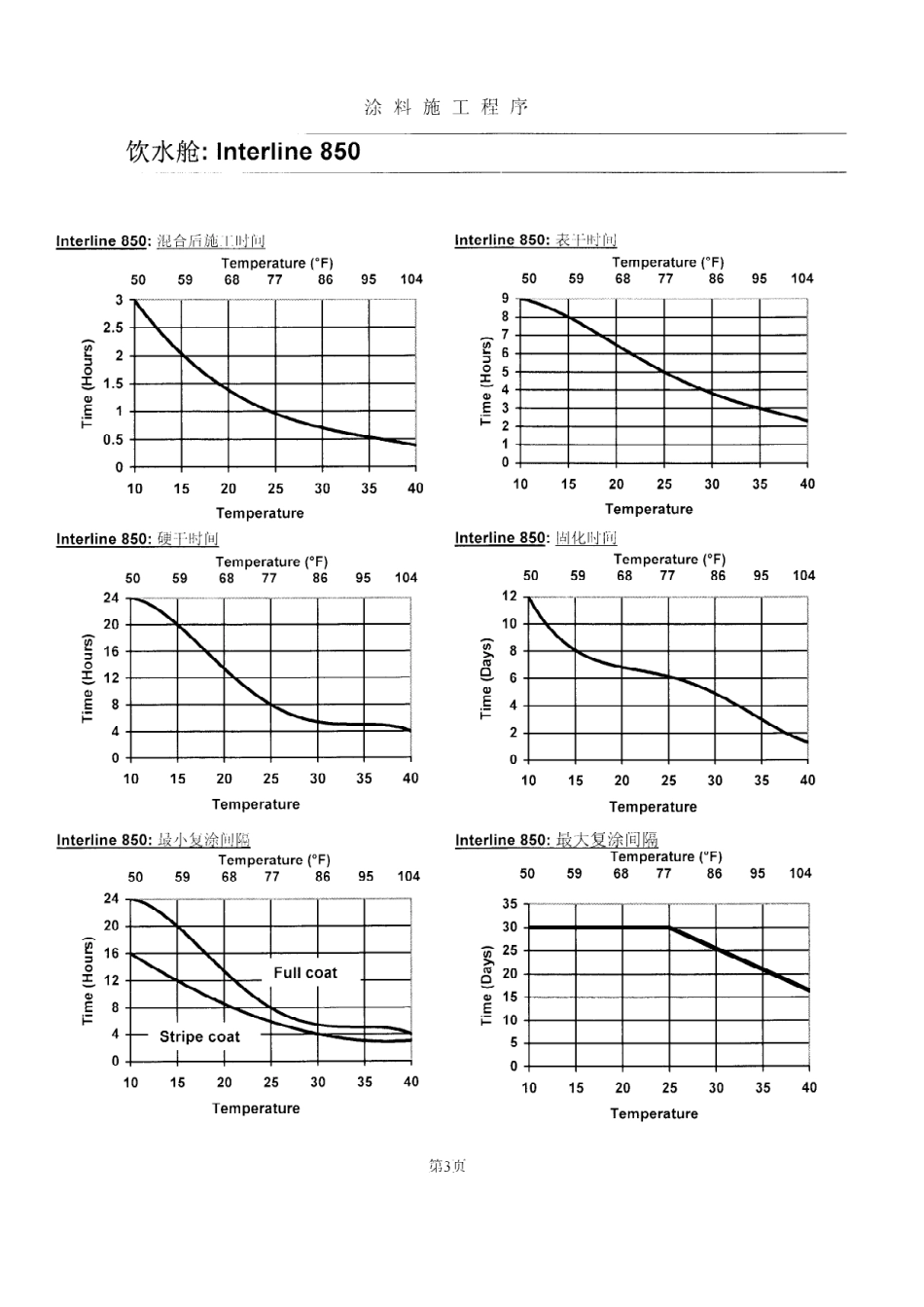 船舶淡水舱(饮水)涂装工艺_第3页