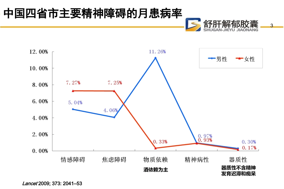 舒肝解郁产品介绍2012_第3页