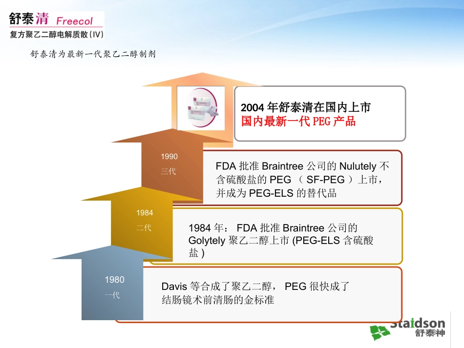 舒泰清科室会消化科(清肠、便秘)_第3页