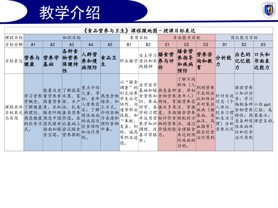 膳食营养与健康_第3页