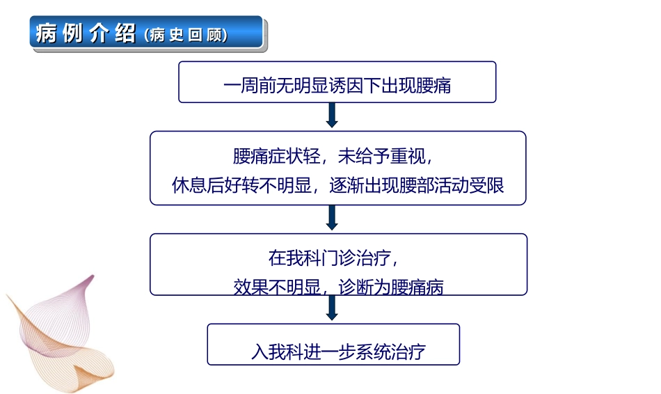 腰痛病的病例分享_第3页