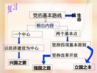 统一的多民族国家11111111111