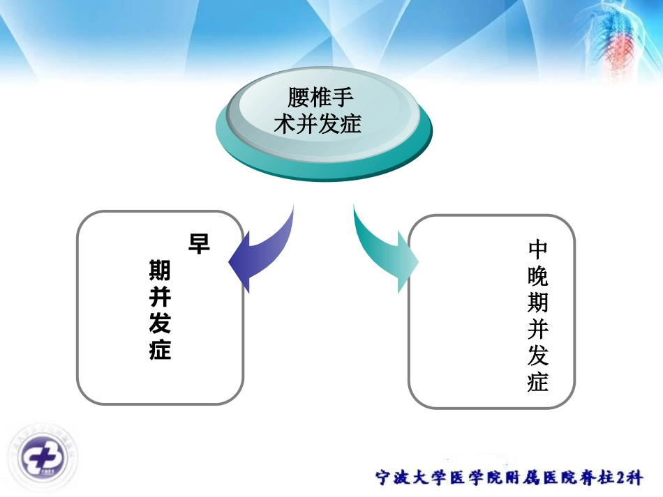 腰椎手术并发症_第2页