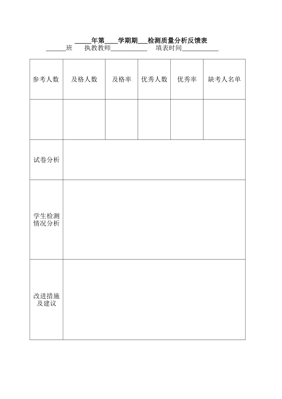 学生各科成绩检测质量分析表_第1页