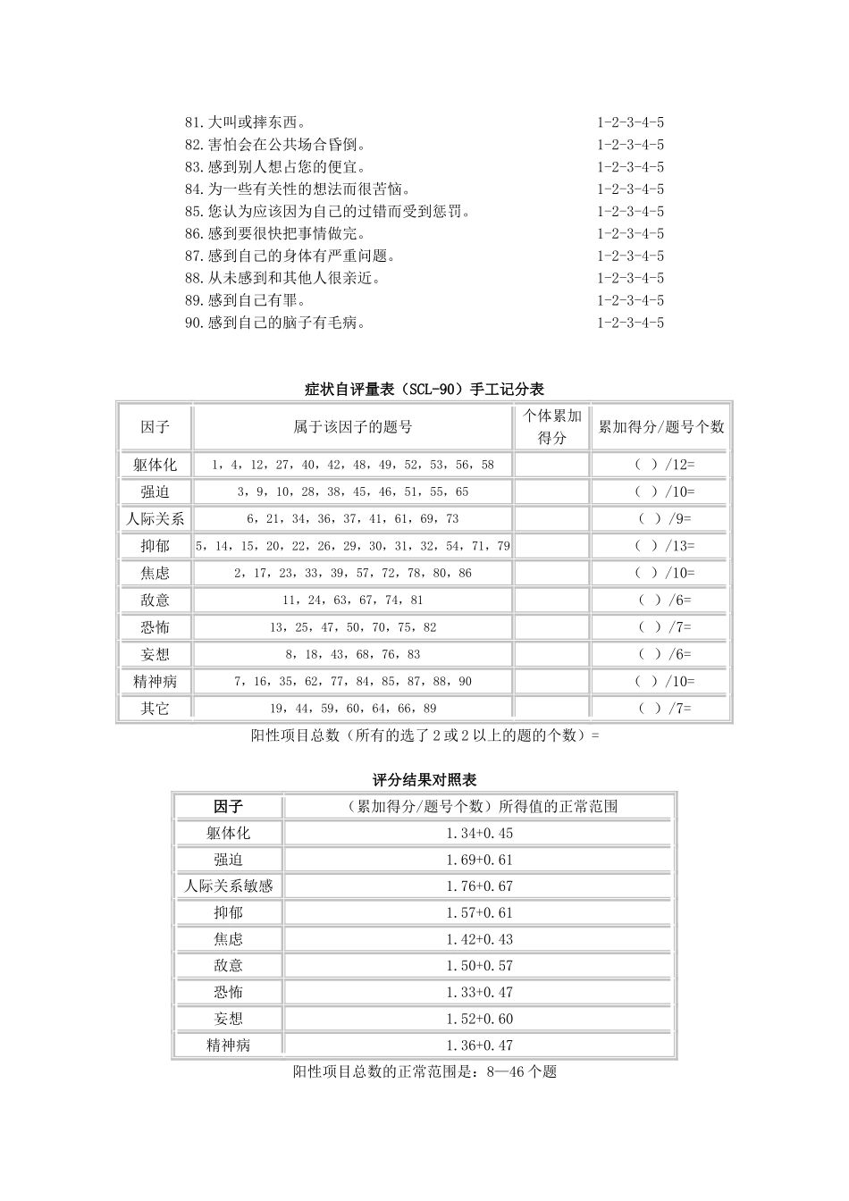 心理健康症状自评量表_第3页