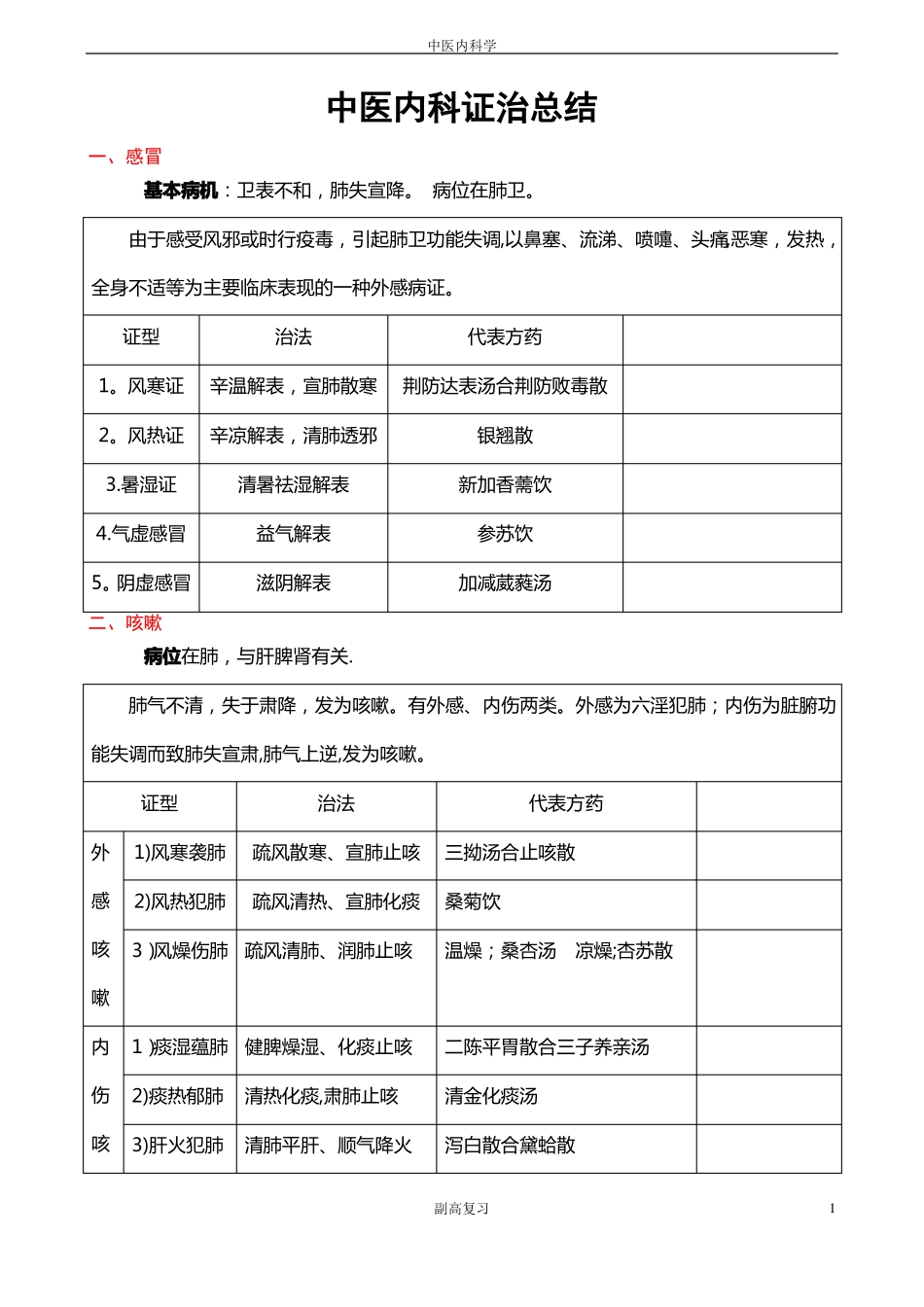 中医全科副高职称考试中医内科学表格整理_第1页
