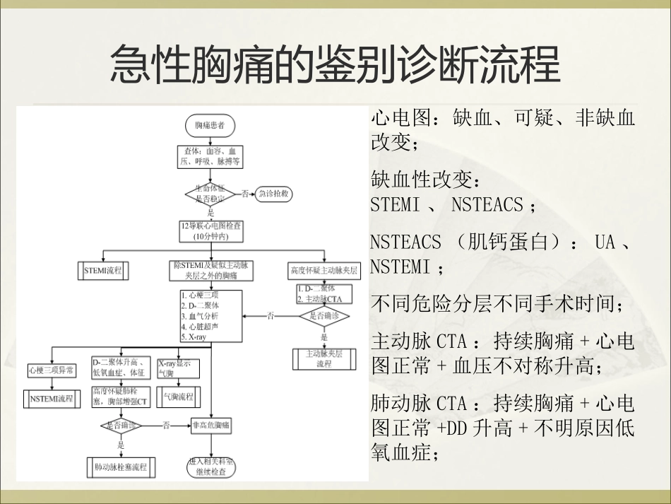 胸痛中心的救治流程_第3页