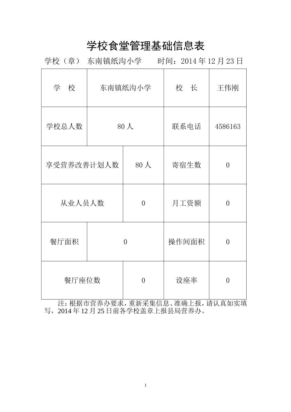 学校食堂管理基础信息表_第1页