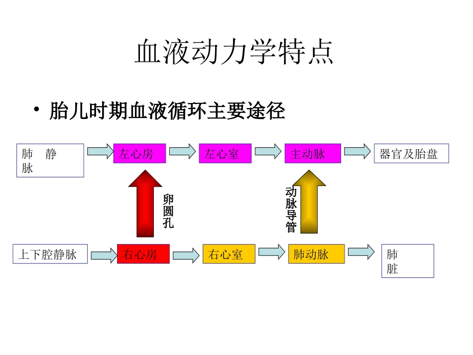 胎儿心脏超声基础及新进展-张颖_第2页