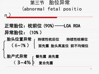 胎位异常2012下半年