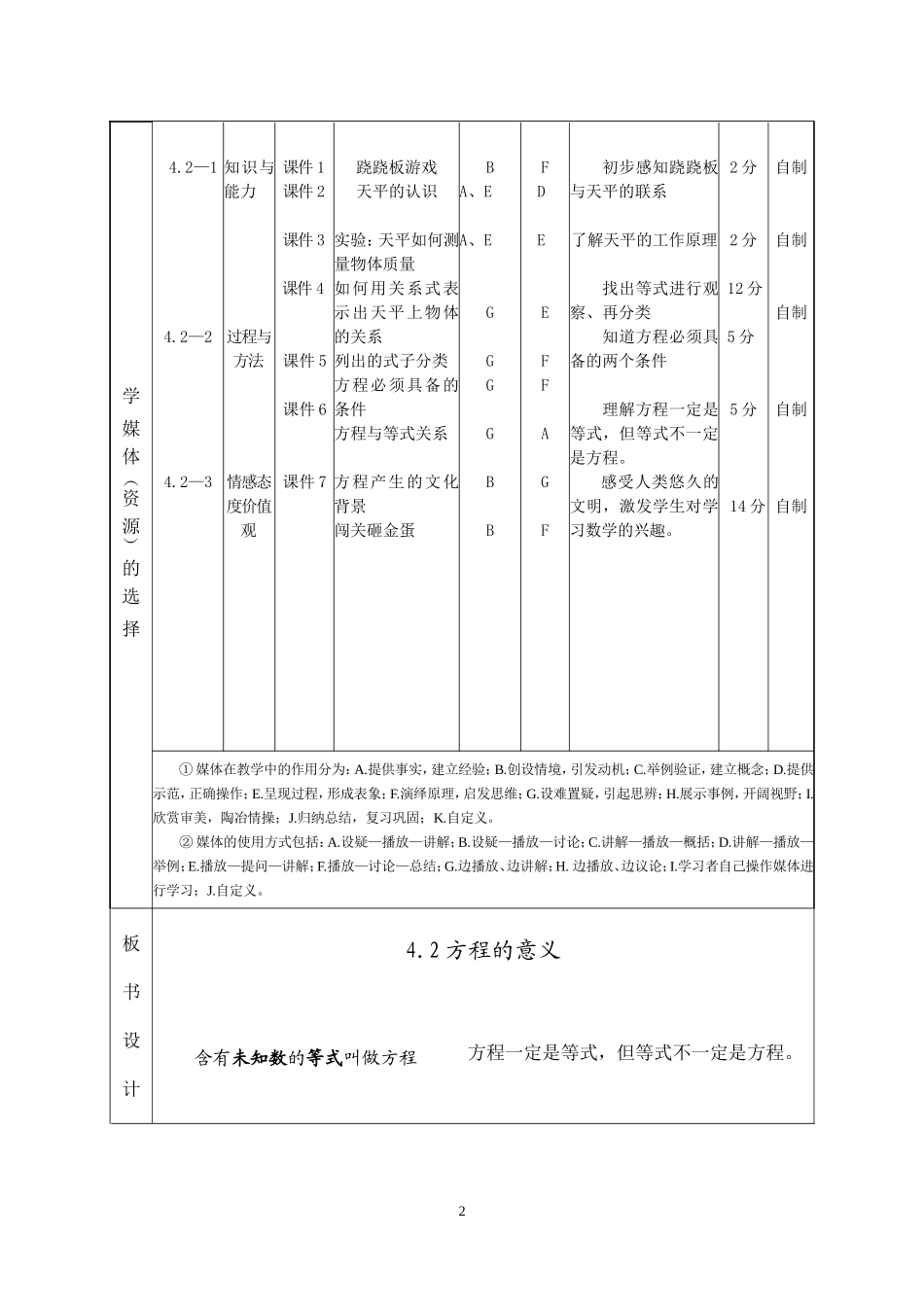 方程的意义教案_第2页