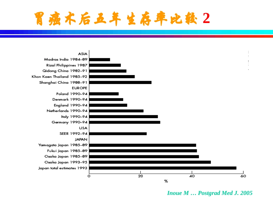 胃癌东西方差异1_第3页