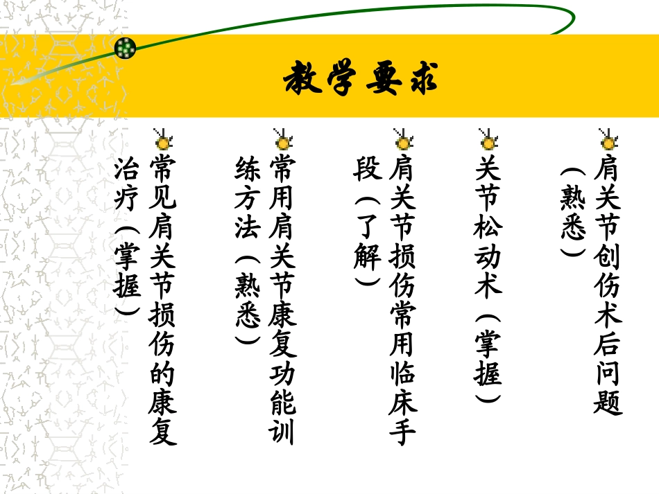 肩关节运动损伤治疗_第3页