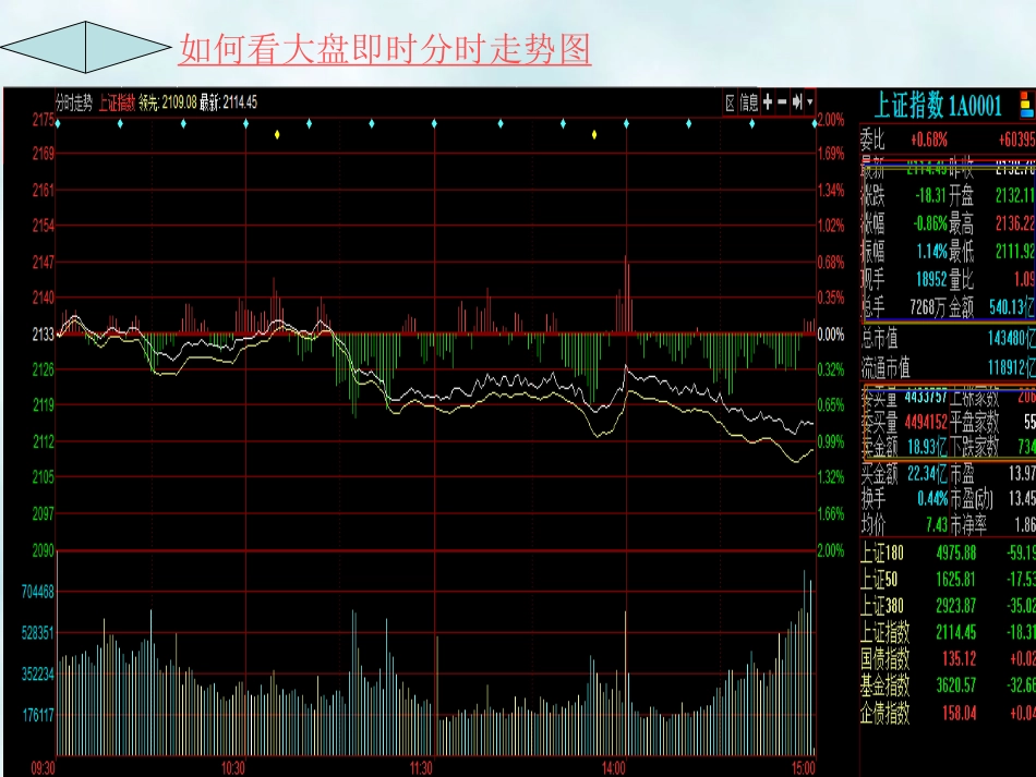 股票专业知识授课ppt_第3页