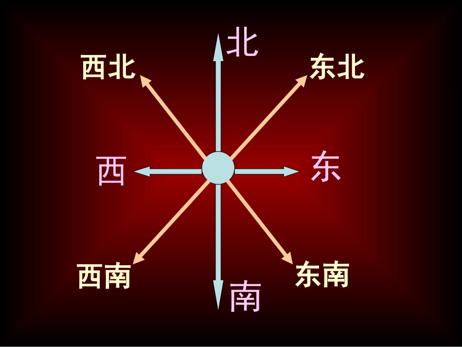 复习方向和旋转平移_第3页