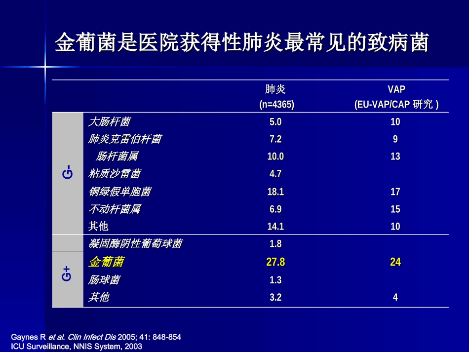 耐药球菌感染_第2页
