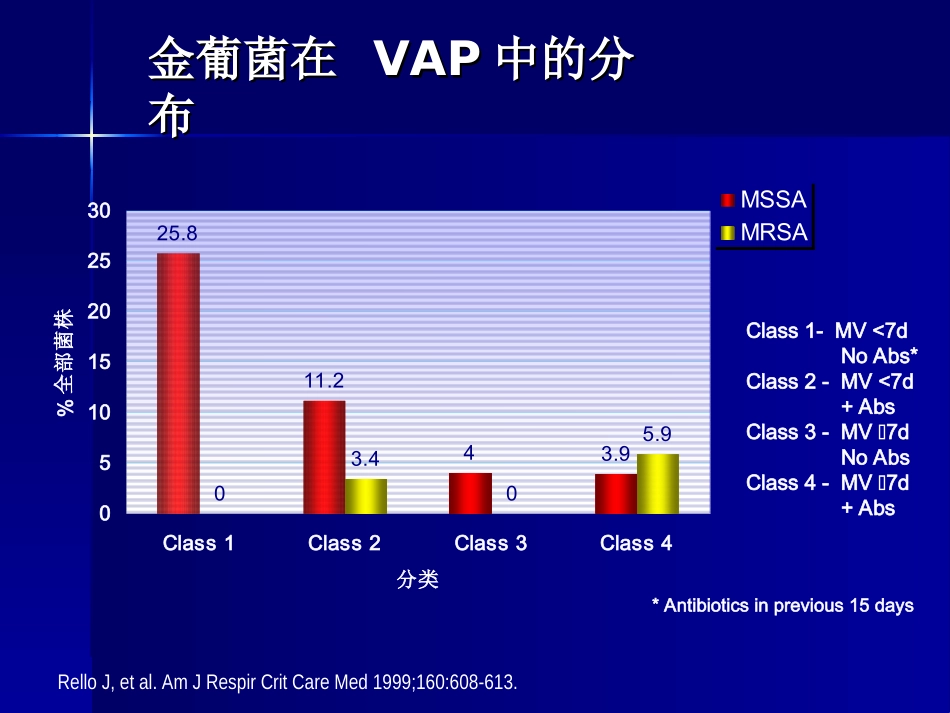 耐药球菌感染_第3页