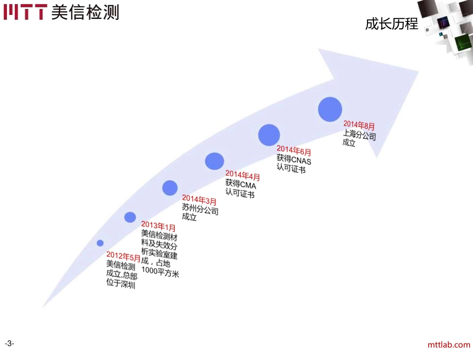 美信检测公司简介-V1.3-中文_第3页