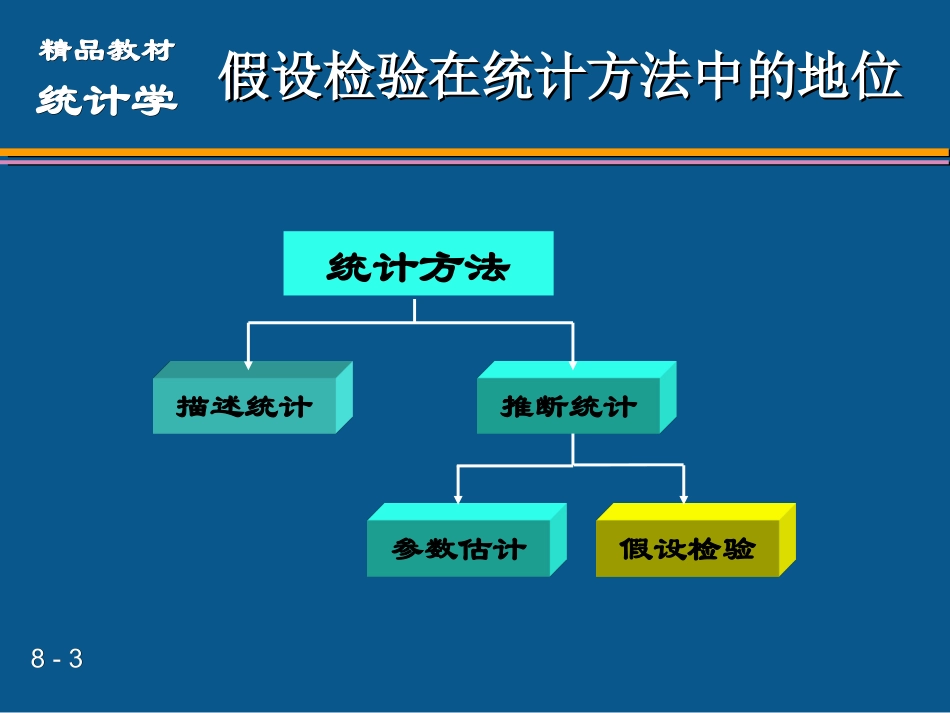 统计学第六版贾俊平第8章_第3页
