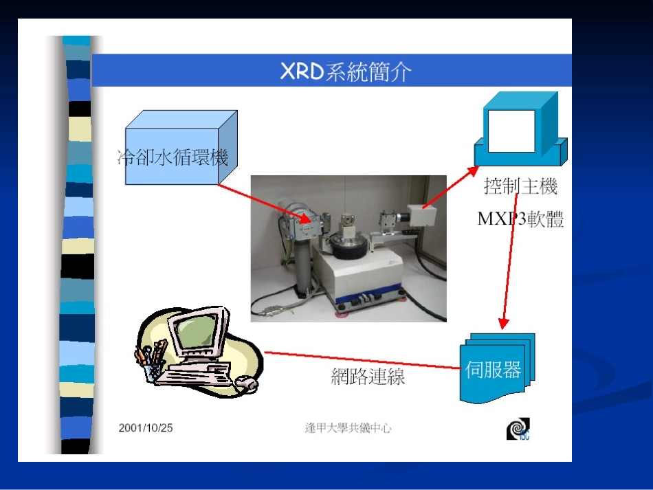 结晶结构分析(XRD)_第3页