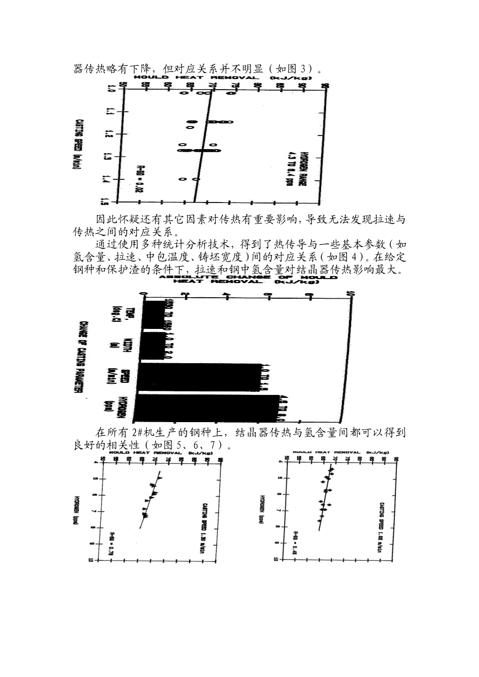 结晶器热流控制(2011831133014)_第2页