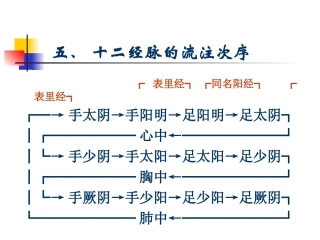 经络学说(中医与养生)