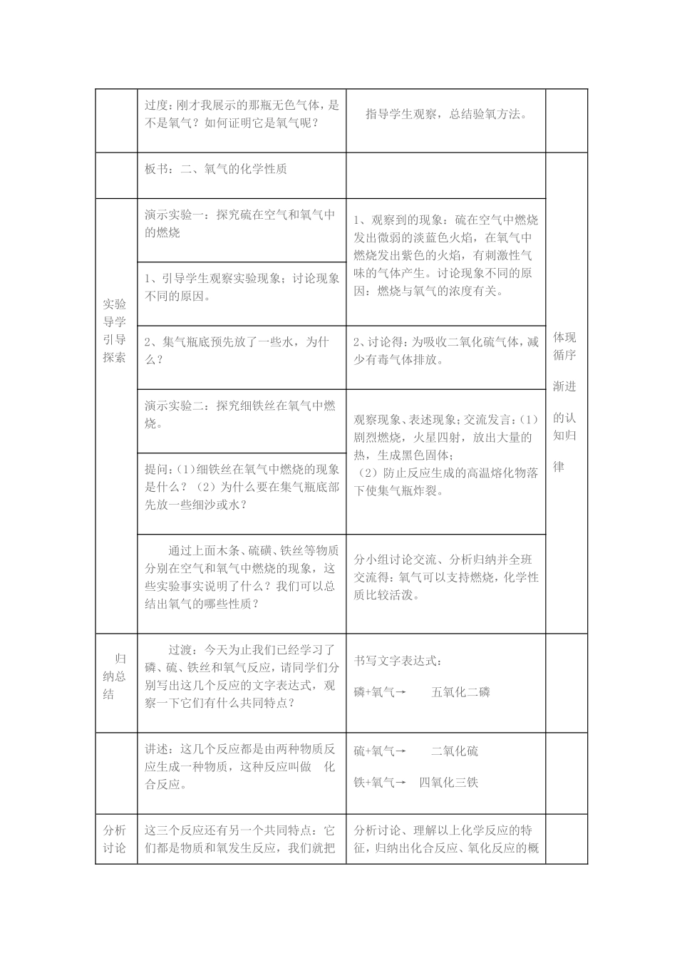 《氧气》的教学设计_第2页