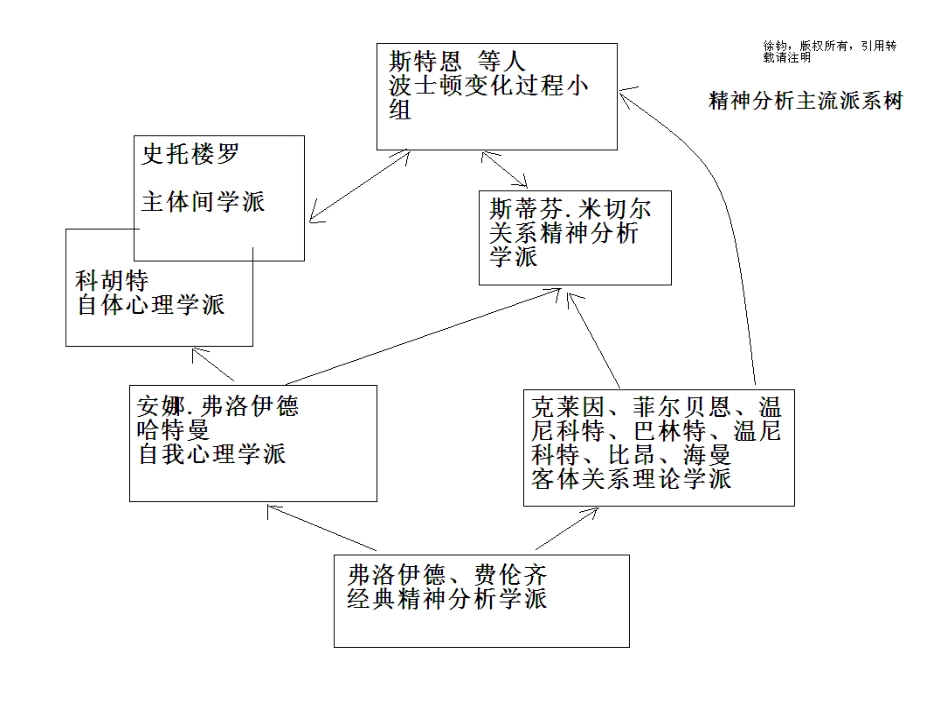 经典自体心理学_第3页