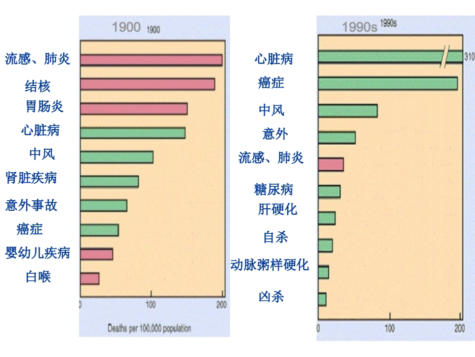 细菌的感染与抗菌免疫1学时_第2页