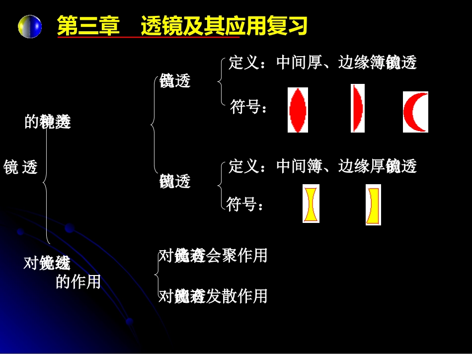 人教版八年级物理复习课件第三章透镜及其应用(自做)_第2页