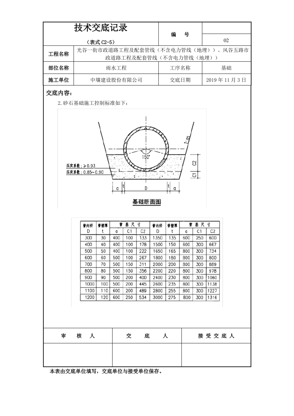 政工程-雨水管线施工交底_第2页