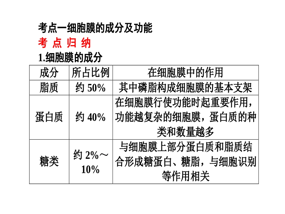 细胞膜镶嵌001_第2页