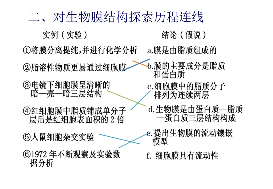 细胞膜一轮复习-细胞膜的结构与功能-M_第3页