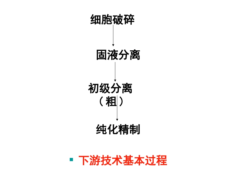 细胞破碎蛋白质复性和固液分离_第2页