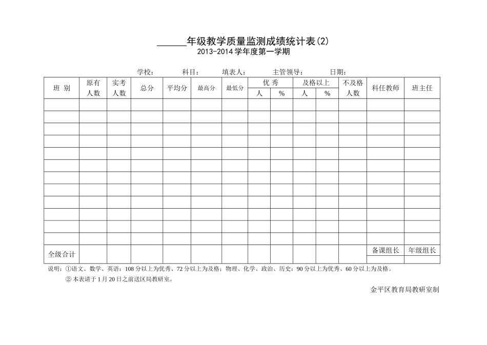 金平区2013～2014第一学期期末教学质量监测成绩统计表_第1页