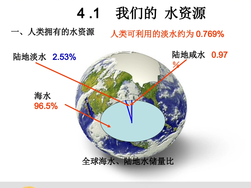 我们的水资源_第2页